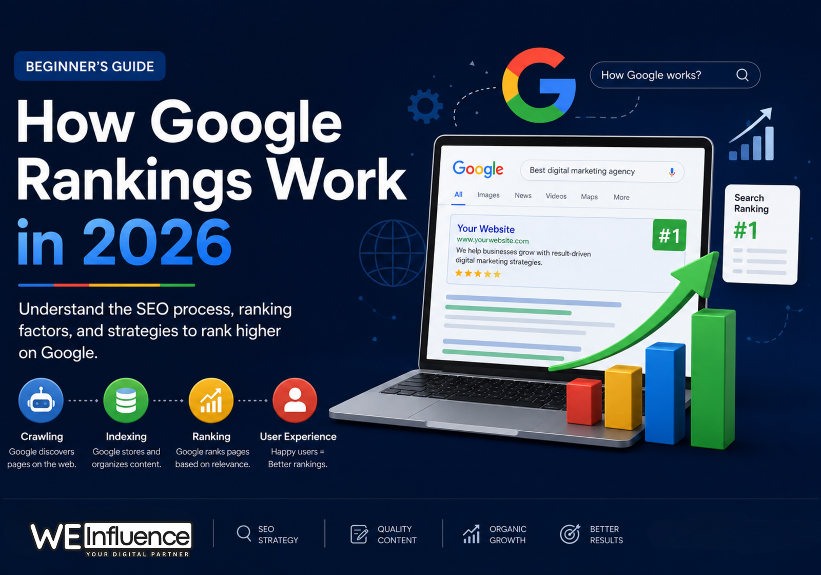 How Google Rankings Work in 2026: A Beginner’s Guide for Businesses and Creators