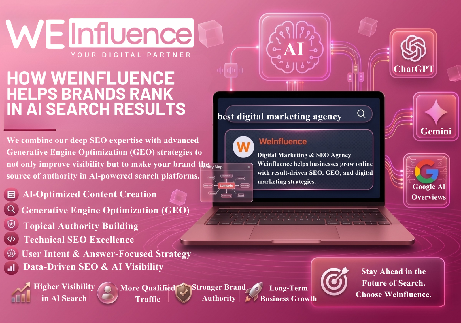 How We Influence Helps Brands Rank in AI Search Results